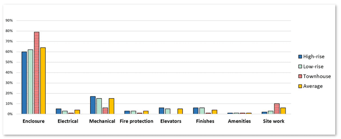 Image Result For Average Cost To Replace Windows Image Result For Average Cost To Replace Windows