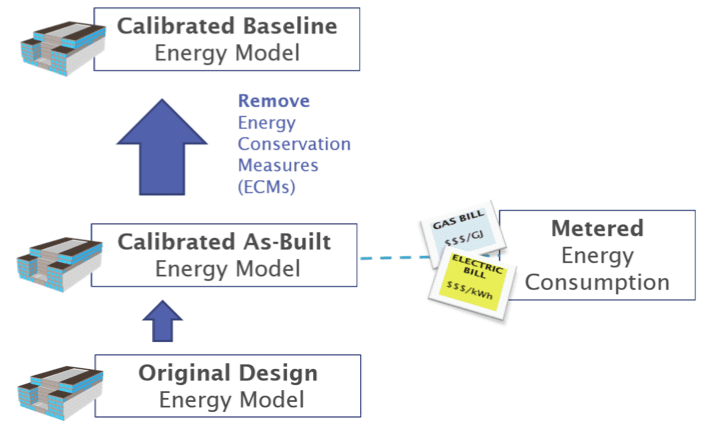 Energy Model Flowchart